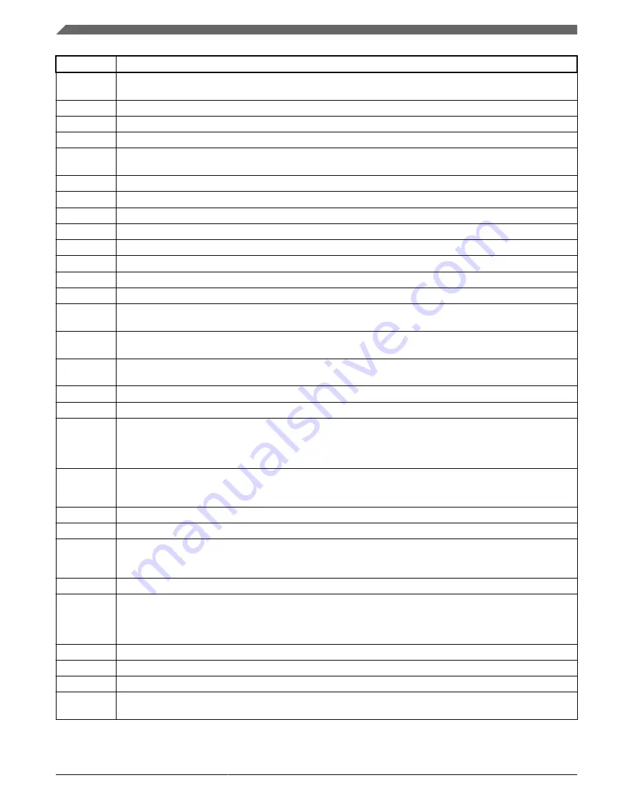 Freescale Semiconductor i.MX 6DualLite Reference Manual Download Page 24