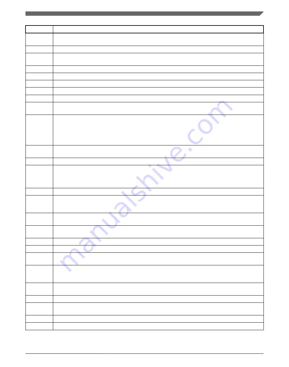 Freescale Semiconductor i.MX 6DualLite Reference Manual Download Page 25