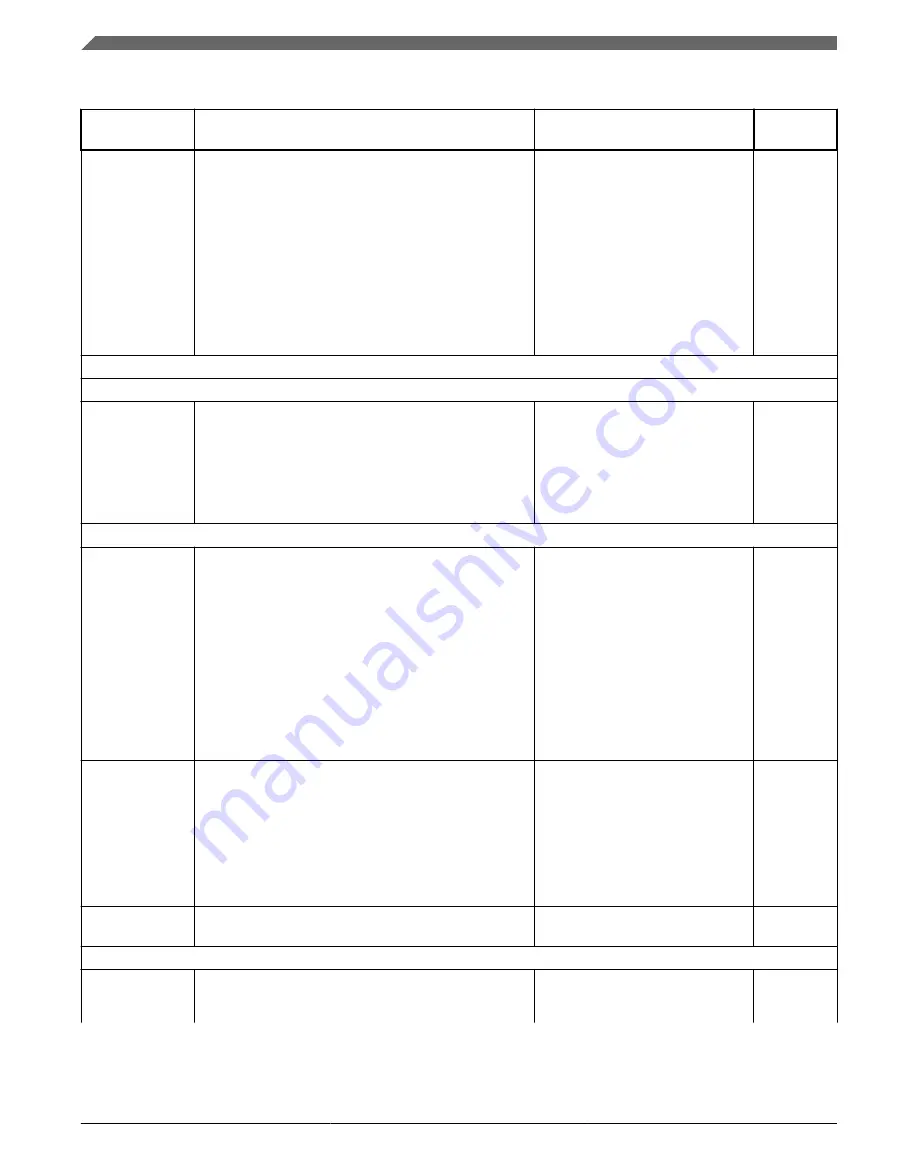 Freescale Semiconductor i.MX 6DualLite Reference Manual Download Page 30