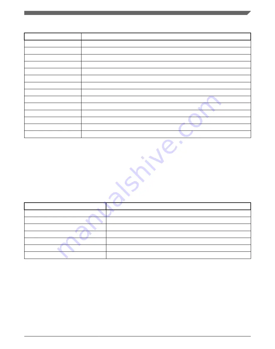 Freescale Semiconductor i.MX 6DualLite Reference Manual Download Page 61