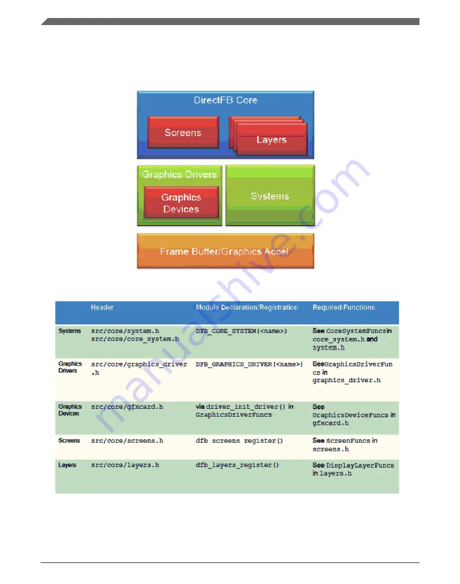 Freescale Semiconductor i.MX 6DualLite Reference Manual Download Page 106