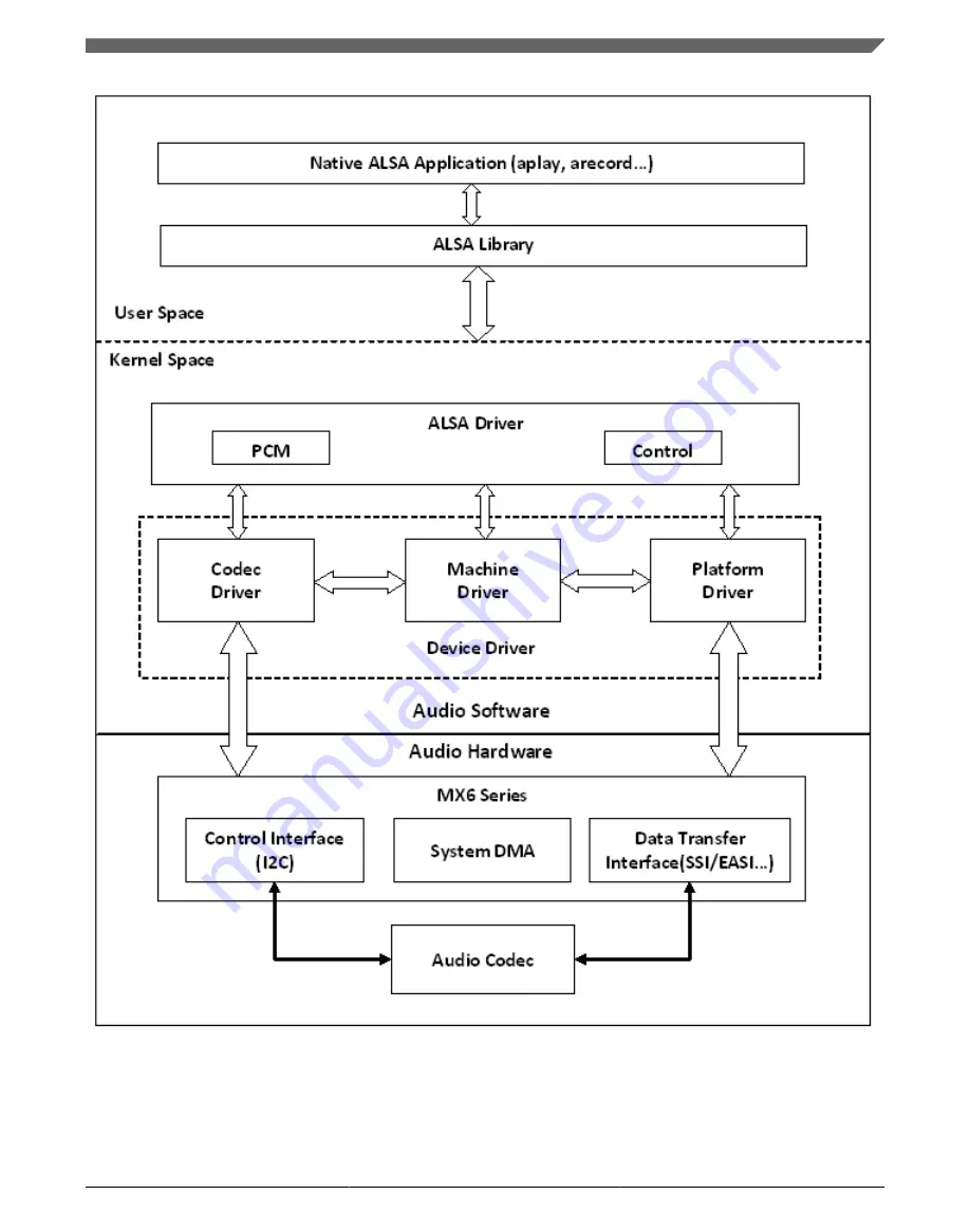 Freescale Semiconductor i.MX 6DualLite Reference Manual Download Page 179