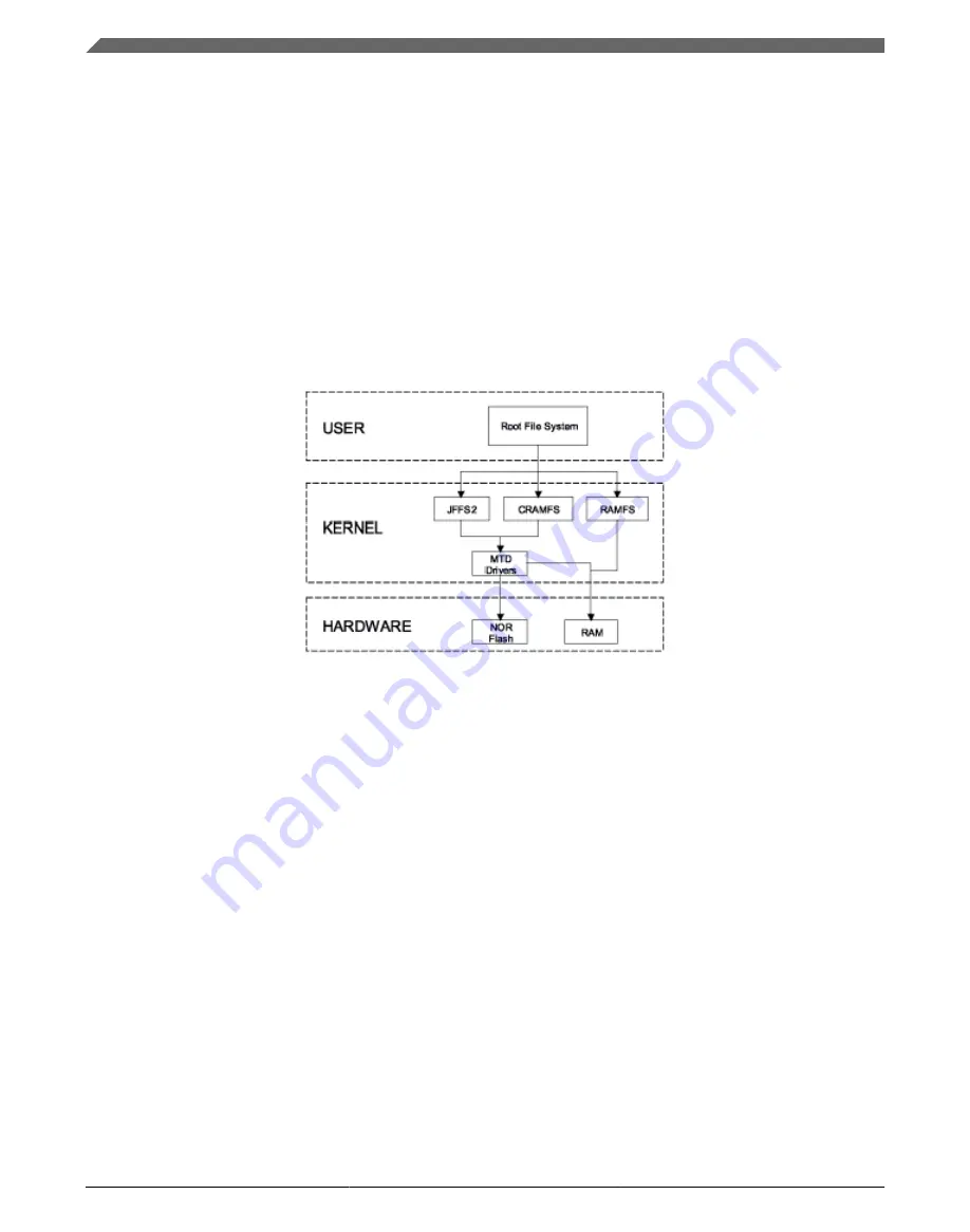 Freescale Semiconductor i.MX 6DualLite Reference Manual Download Page 210