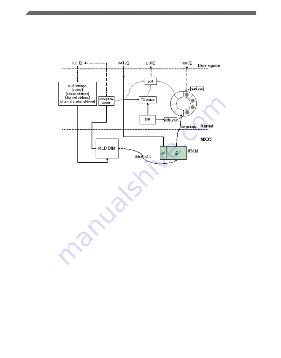 Freescale Semiconductor i.MX 6DualLite Reference Manual Download Page 244