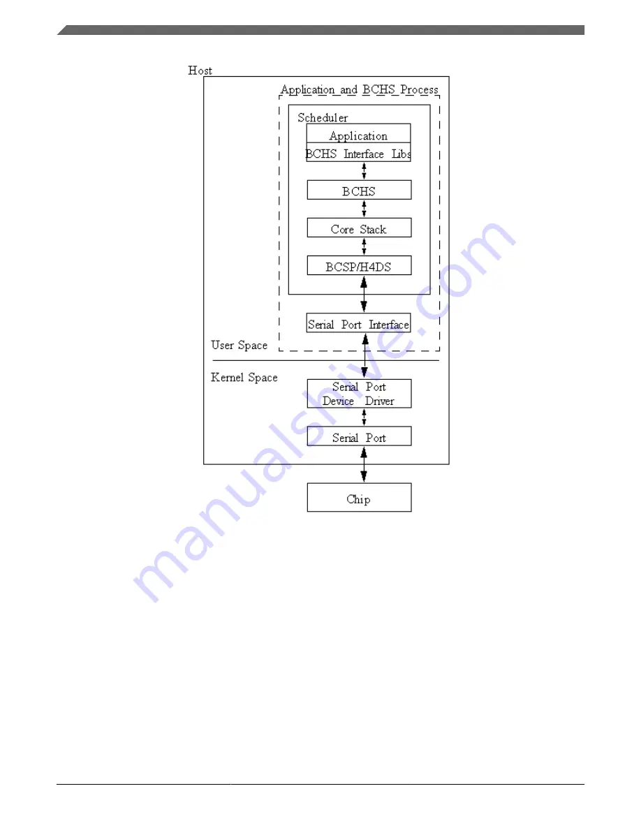 Freescale Semiconductor i.MX 6DualLite Reference Manual Download Page 294