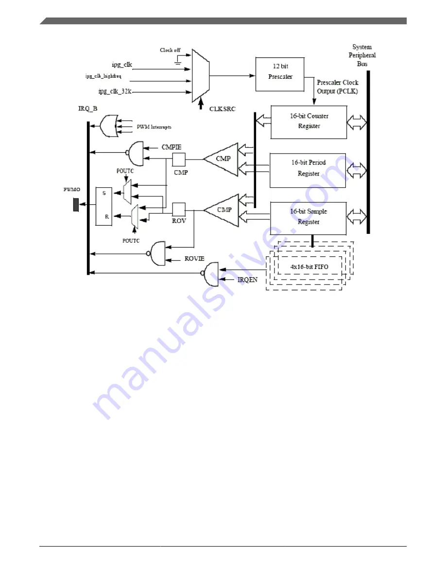 Freescale Semiconductor i.MX 6DualLite Reference Manual Download Page 298