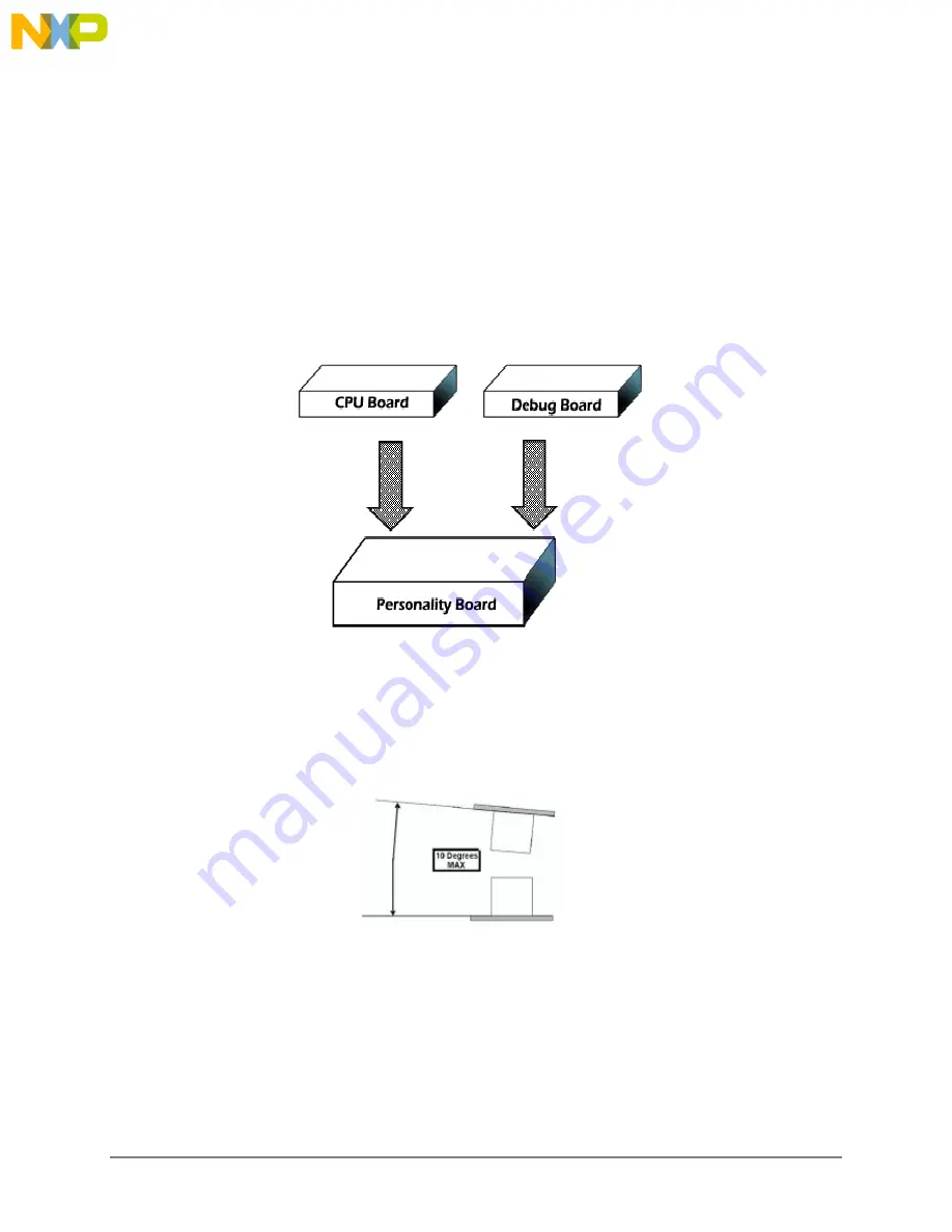 Freescale Semiconductor i.MX35 Quick Start Manual Download Page 21