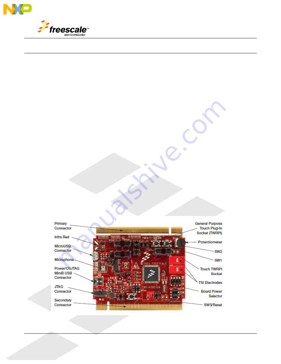 Freescale Semiconductor K20D72M Скачать руководство пользователя страница 4