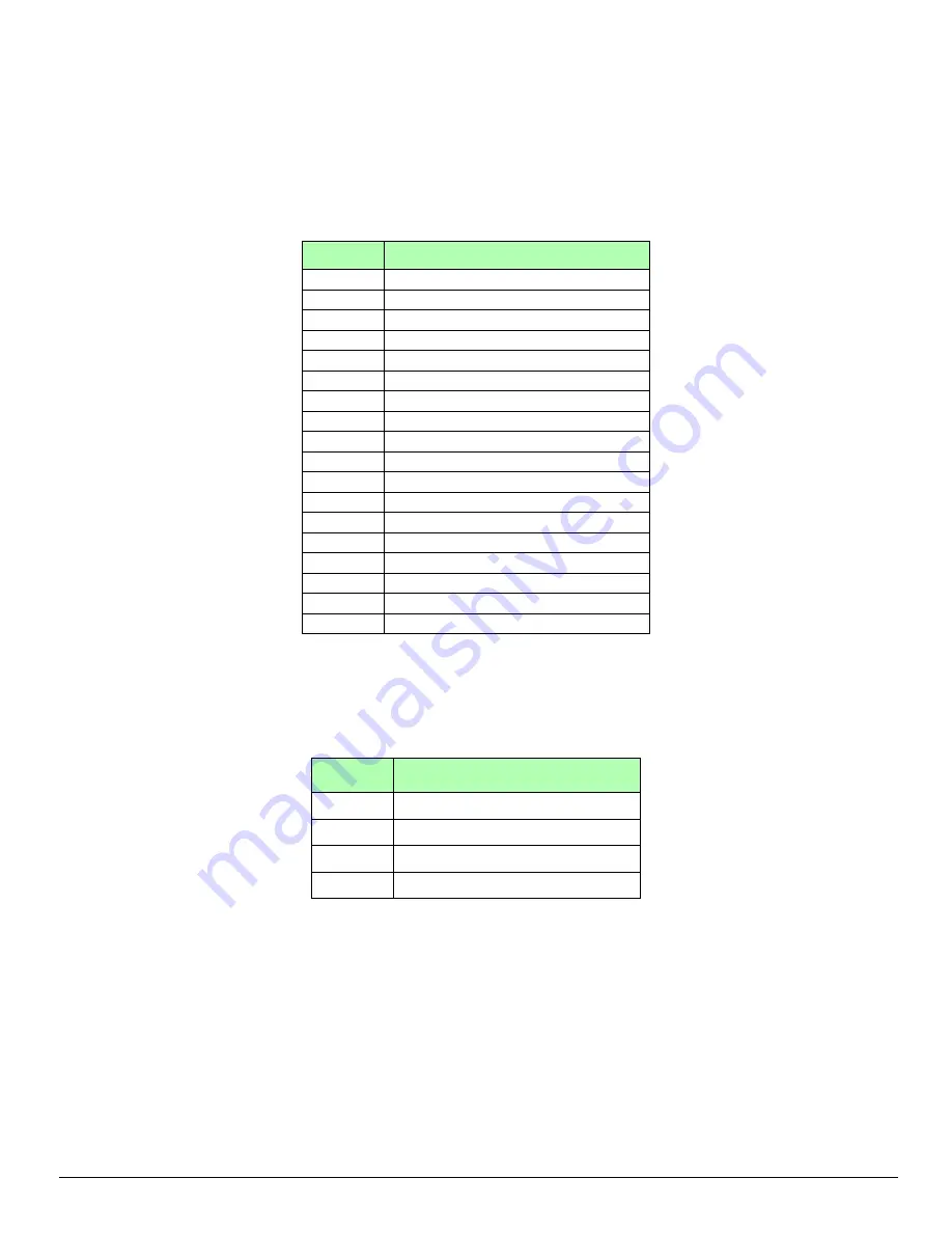 Freescale Semiconductor KIT912F634EVME Скачать руководство пользователя страница 14