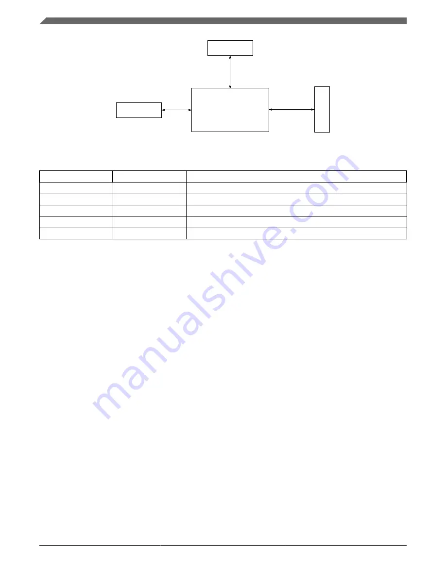 Freescale Semiconductor KKL02Z32CAF4R Reference Manual Download Page 64