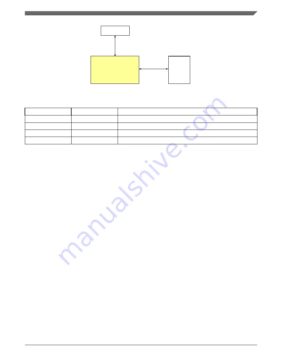 Freescale Semiconductor KKL02Z32CAF4R Reference Manual Download Page 71