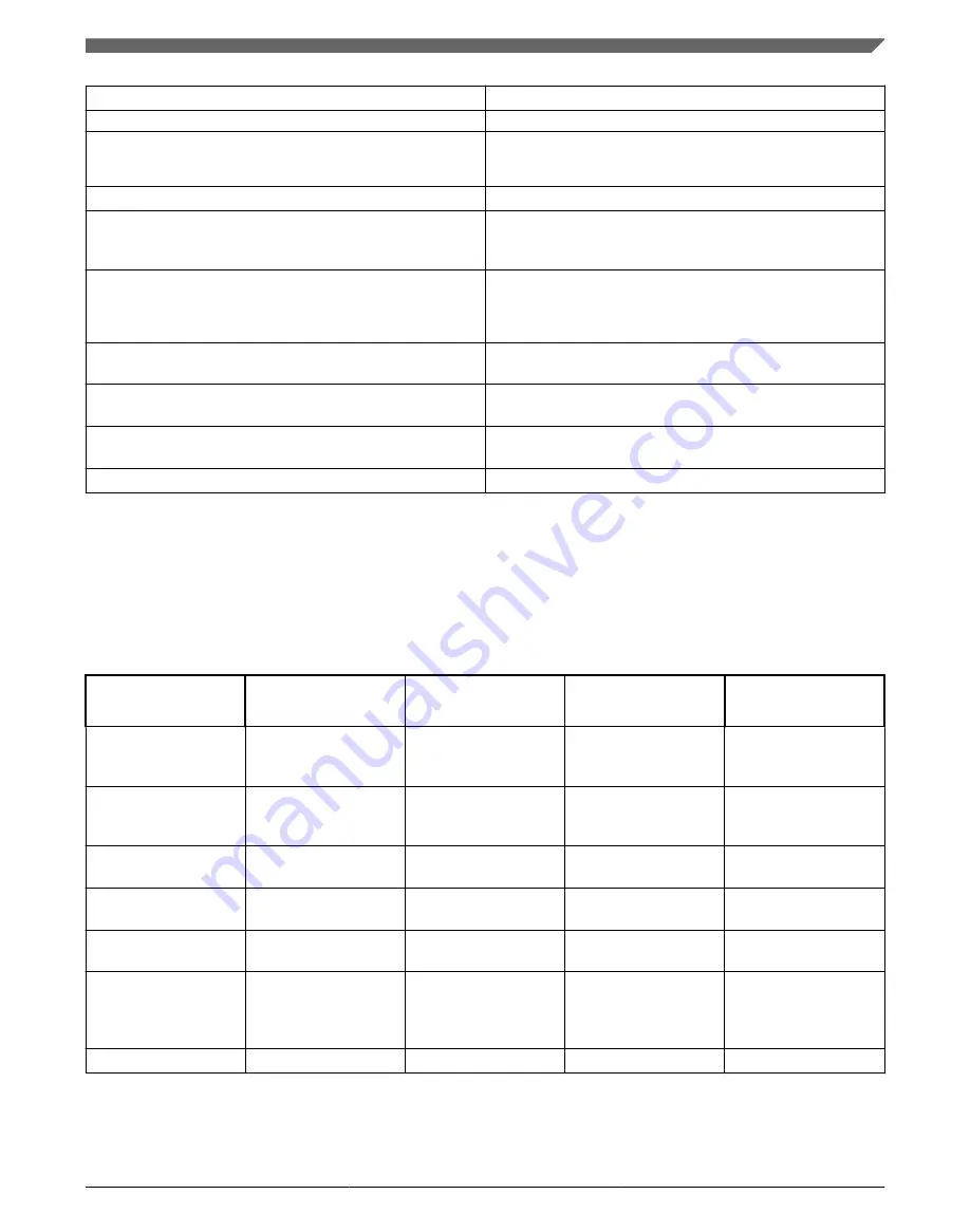 Freescale Semiconductor KKL02Z32CAF4R Reference Manual Download Page 87