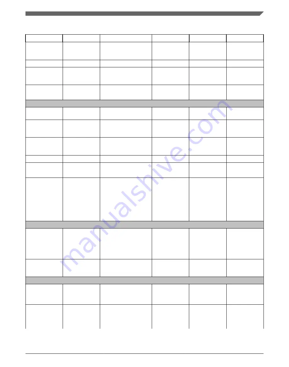 Freescale Semiconductor KKL02Z32CAF4R Reference Manual Download Page 111