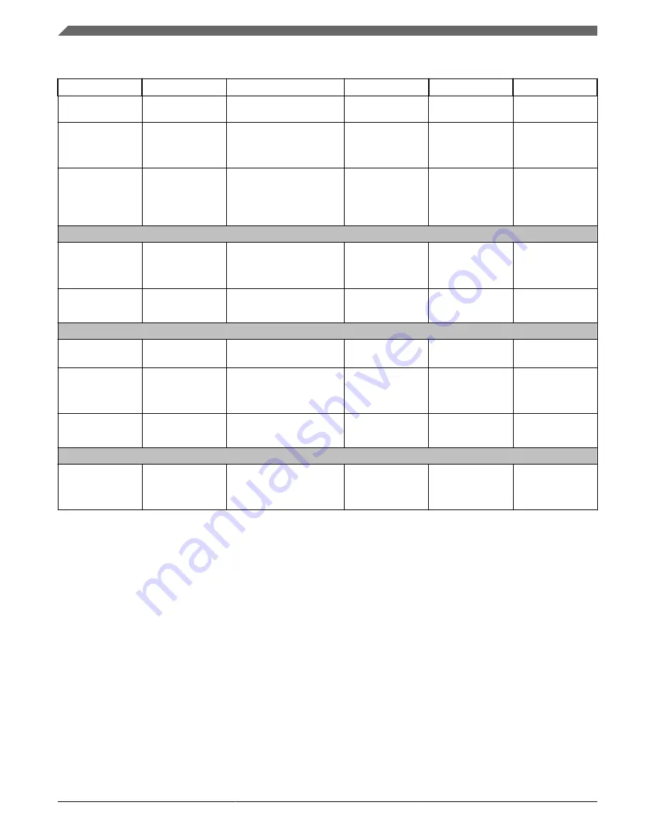 Freescale Semiconductor KKL02Z32CAF4R Reference Manual Download Page 112