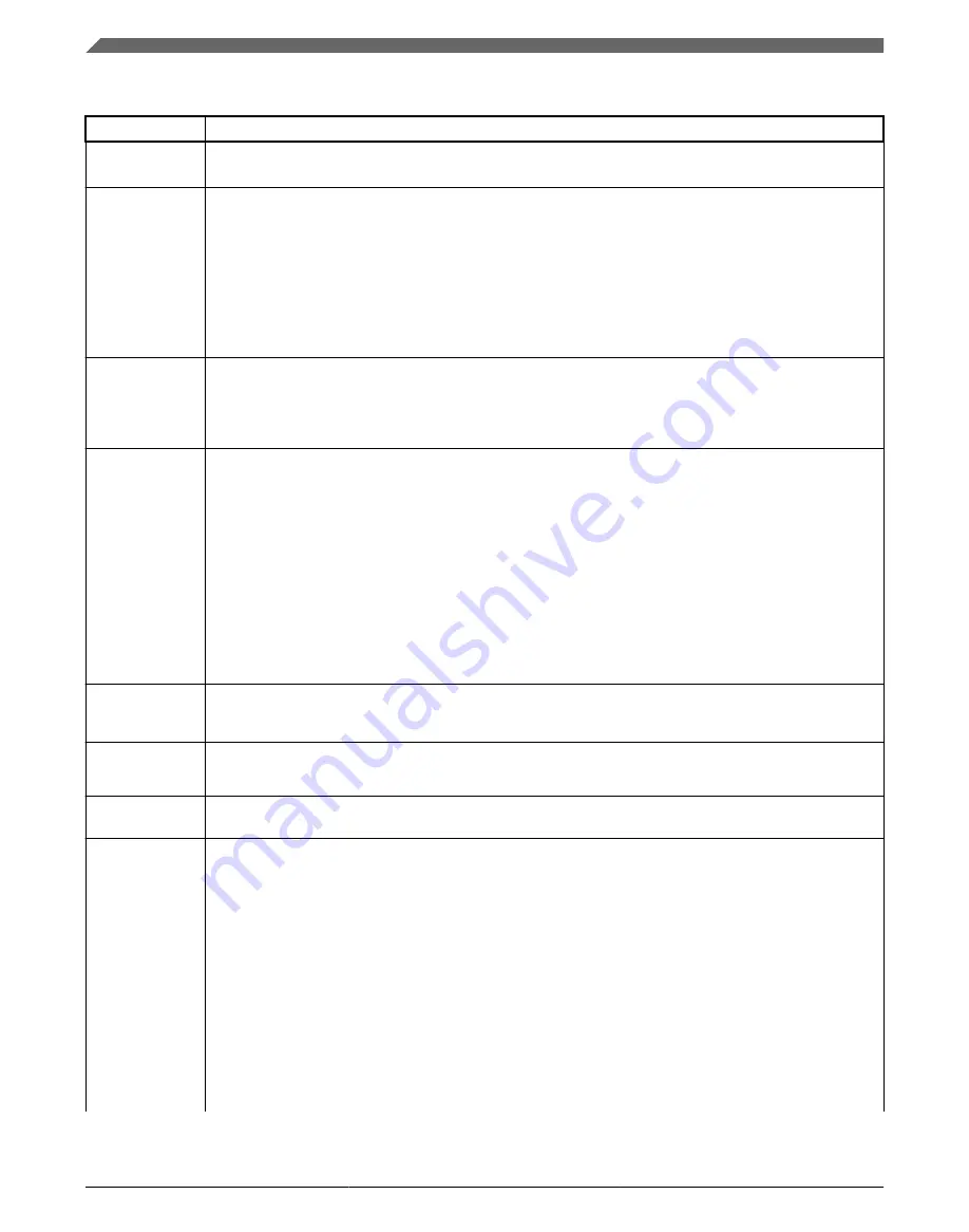 Freescale Semiconductor KKL02Z32CAF4R Reference Manual Download Page 150