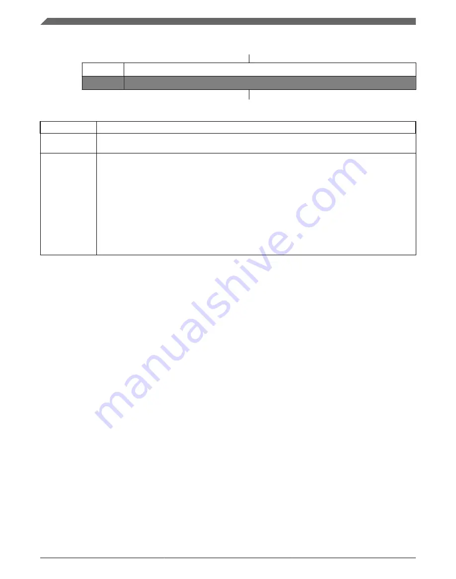 Freescale Semiconductor KKL02Z32CAF4R Reference Manual Download Page 170