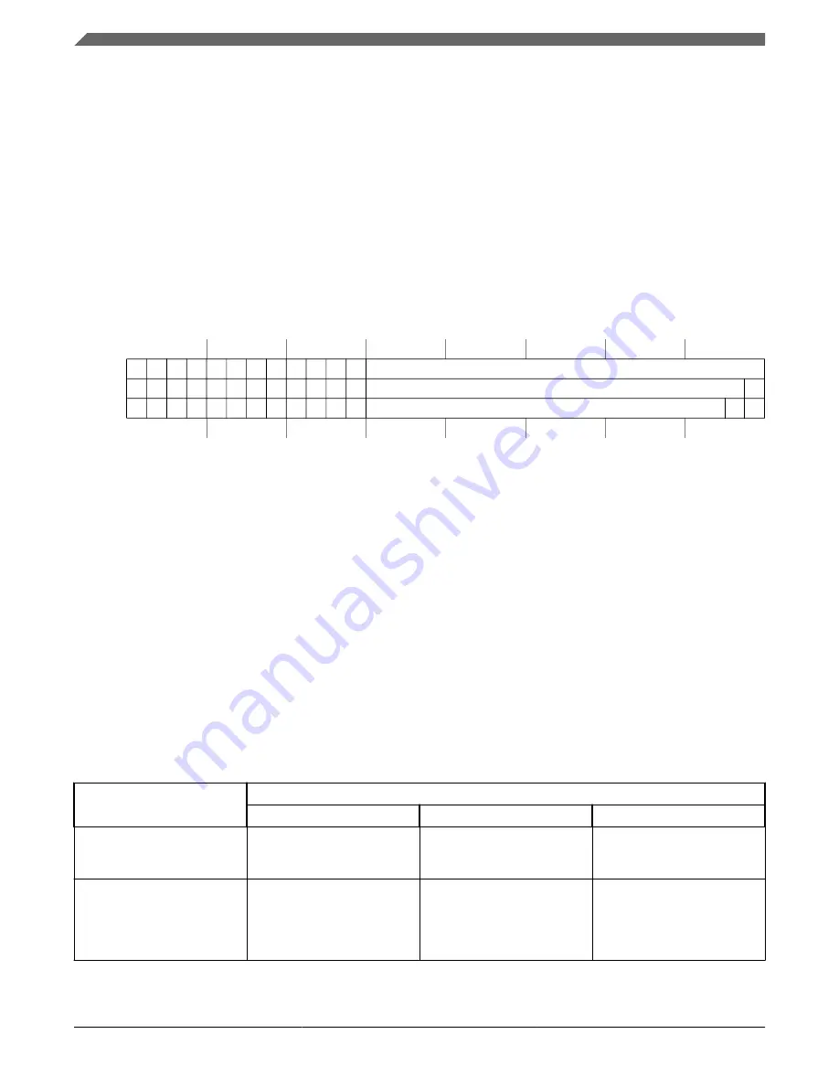 Freescale Semiconductor KKL02Z32CAF4R Скачать руководство пользователя страница 208