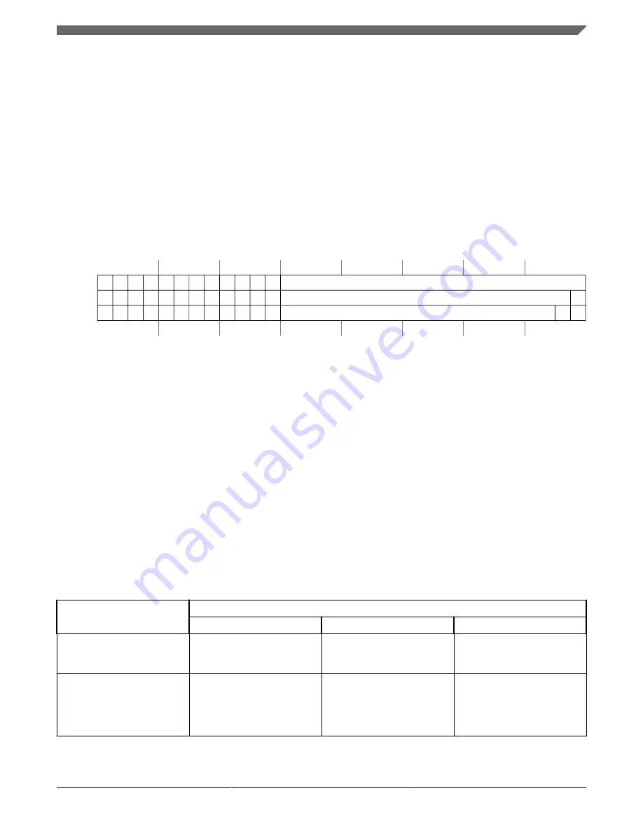 Freescale Semiconductor KKL02Z32CAF4R Скачать руководство пользователя страница 209