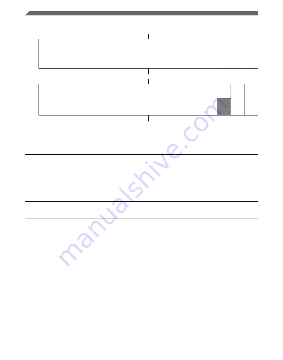 Freescale Semiconductor KKL02Z32CAF4R Reference Manual Download Page 234