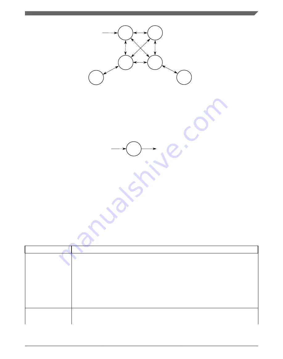 Freescale Semiconductor KKL02Z32CAF4R Reference Manual Download Page 275