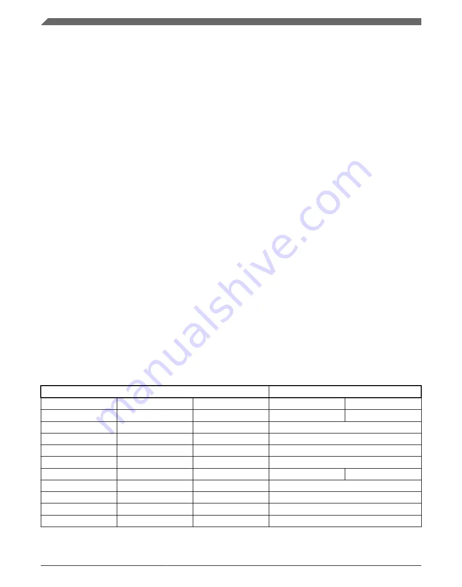 Freescale Semiconductor KKL02Z32CAF4R Reference Manual Download Page 364