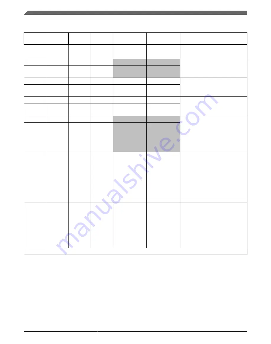 Freescale Semiconductor KKL02Z32CAF4R Reference Manual Download Page 394