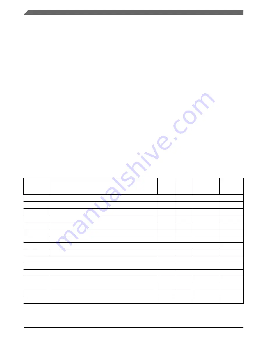 Freescale Semiconductor KKL02Z32CAF4R Reference Manual Download Page 412