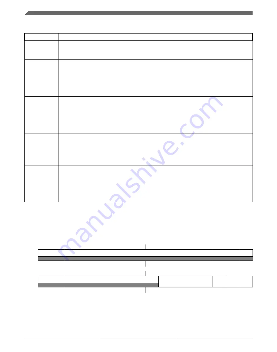 Freescale Semiconductor KKL02Z32CAF4R Reference Manual Download Page 436