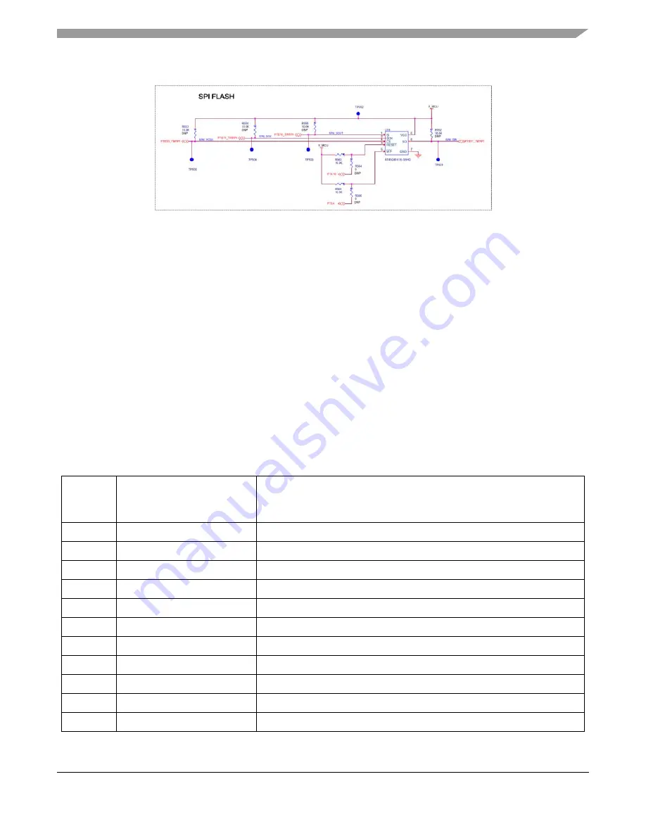 Freescale Semiconductor KW2xD Series Скачать руководство пользователя страница 21