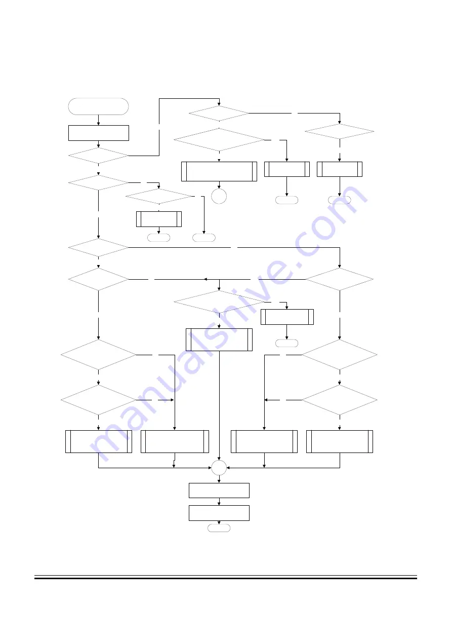 Freescale Semiconductor M68HC08 series Designer Reference Manual Download Page 57