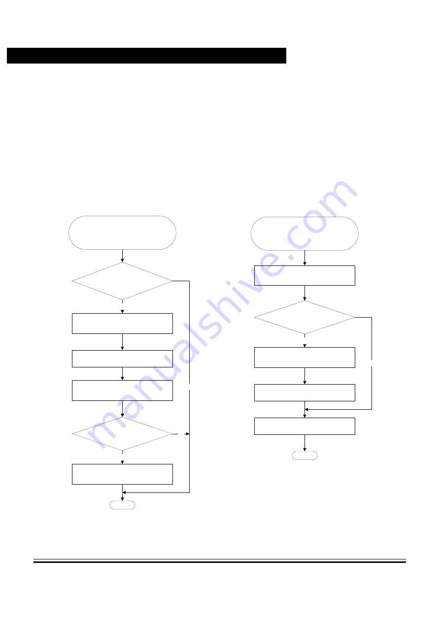 Freescale Semiconductor M68HC08 series Скачать руководство пользователя страница 58