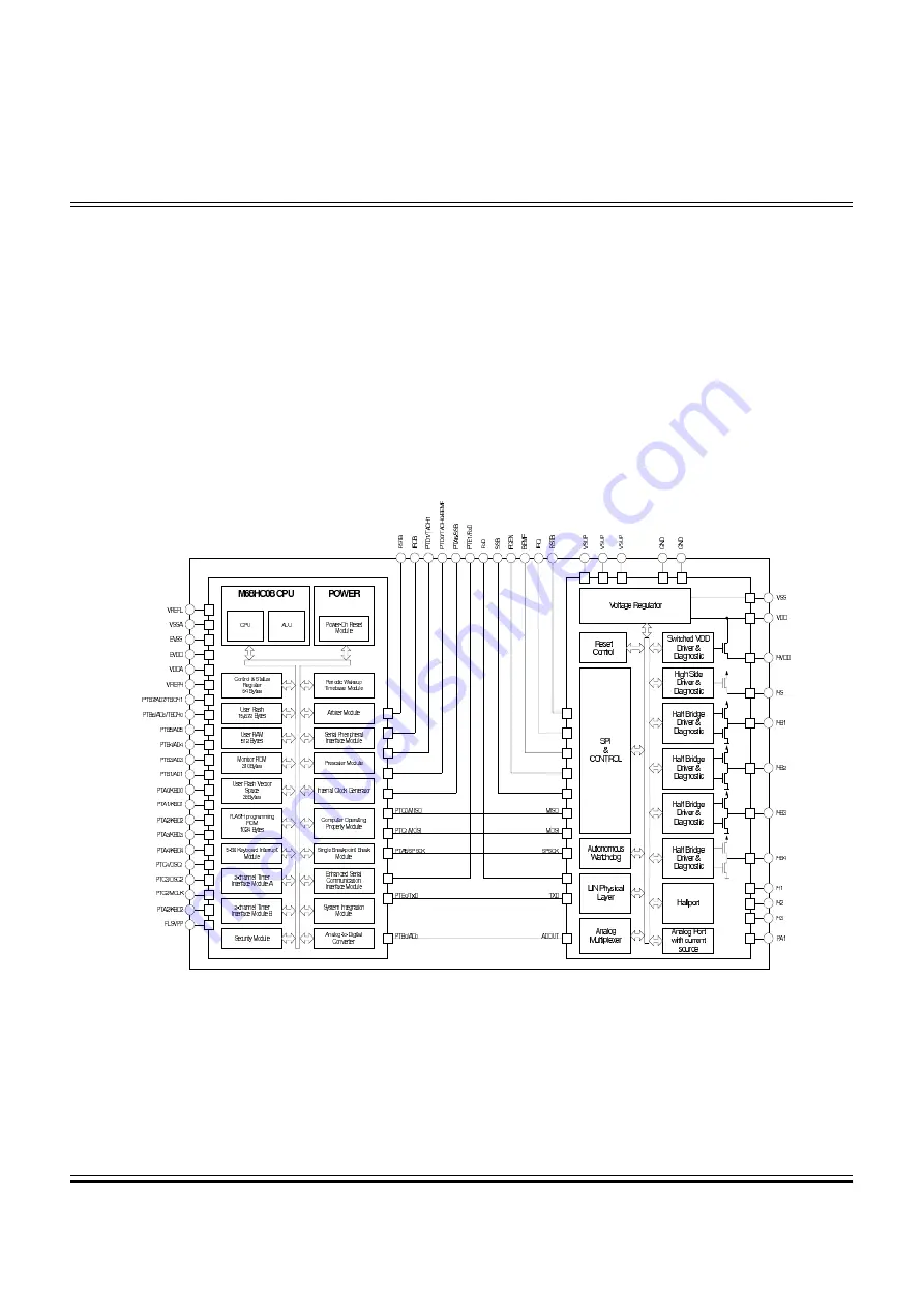 Freescale Semiconductor M68HC08 series Скачать руководство пользователя страница 95