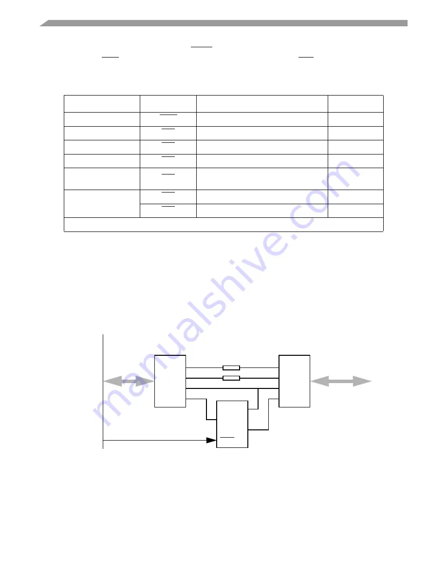 Freescale Semiconductor M9328MX21ADSE Скачать руководство пользователя страница 16