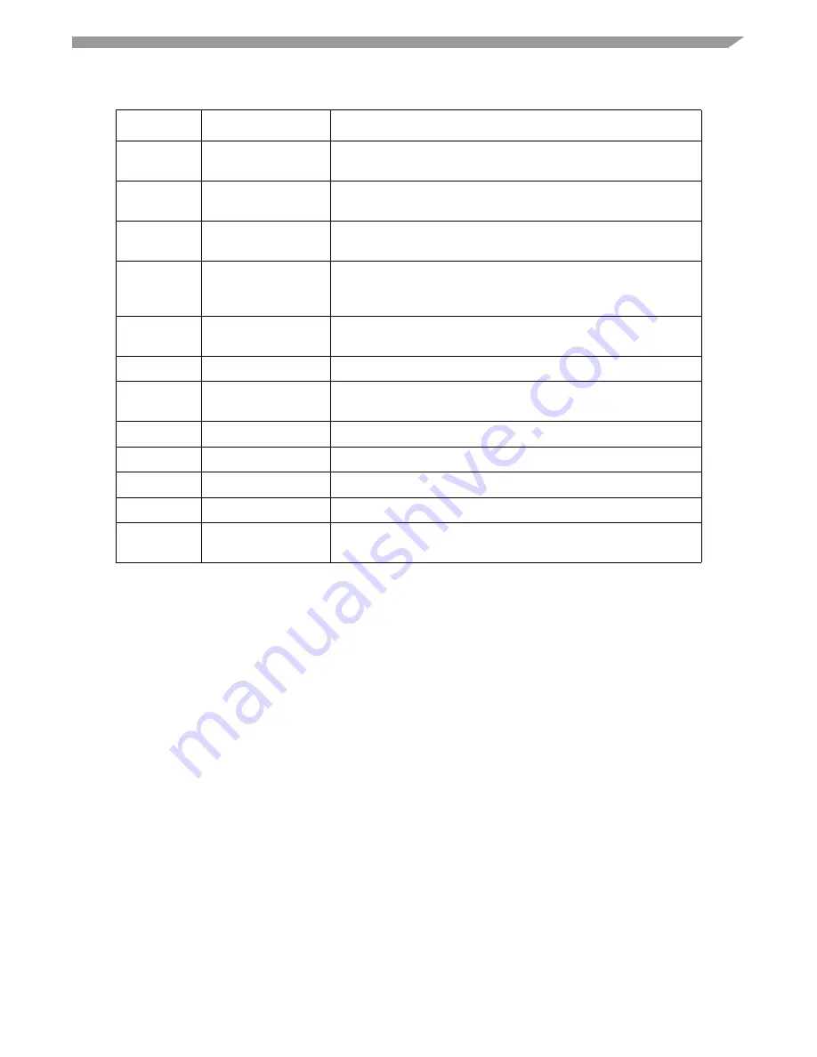 Freescale Semiconductor M9328MX21ADSE Скачать руководство пользователя страница 23