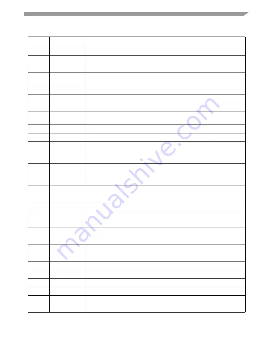 Freescale Semiconductor M9328MX21ADSE User Manual Download Page 37