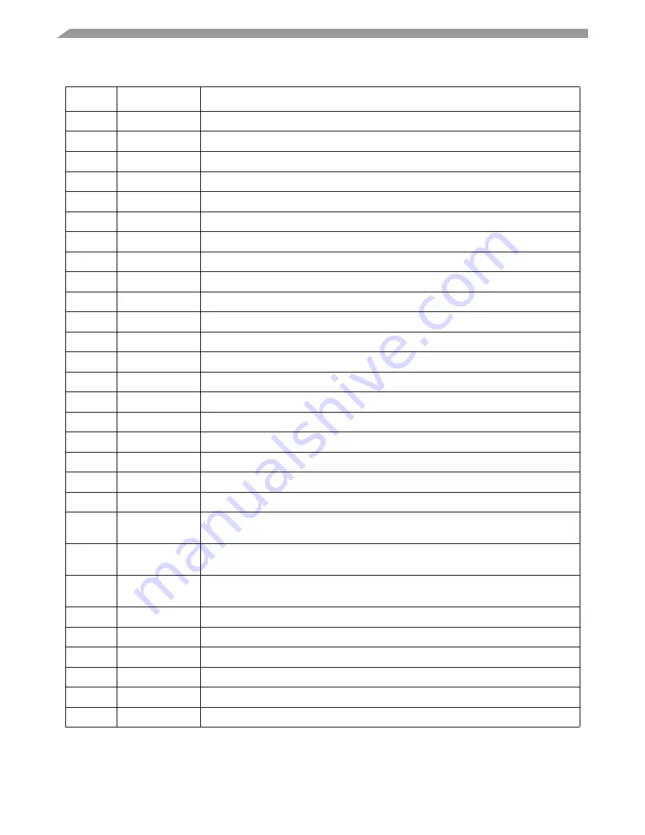 Freescale Semiconductor M9328MX21ADSE User Manual Download Page 38