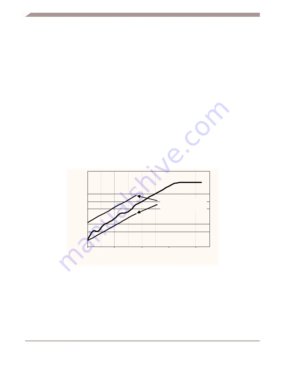 Freescale Semiconductor MC13192 Technical Data Manual Download Page 4