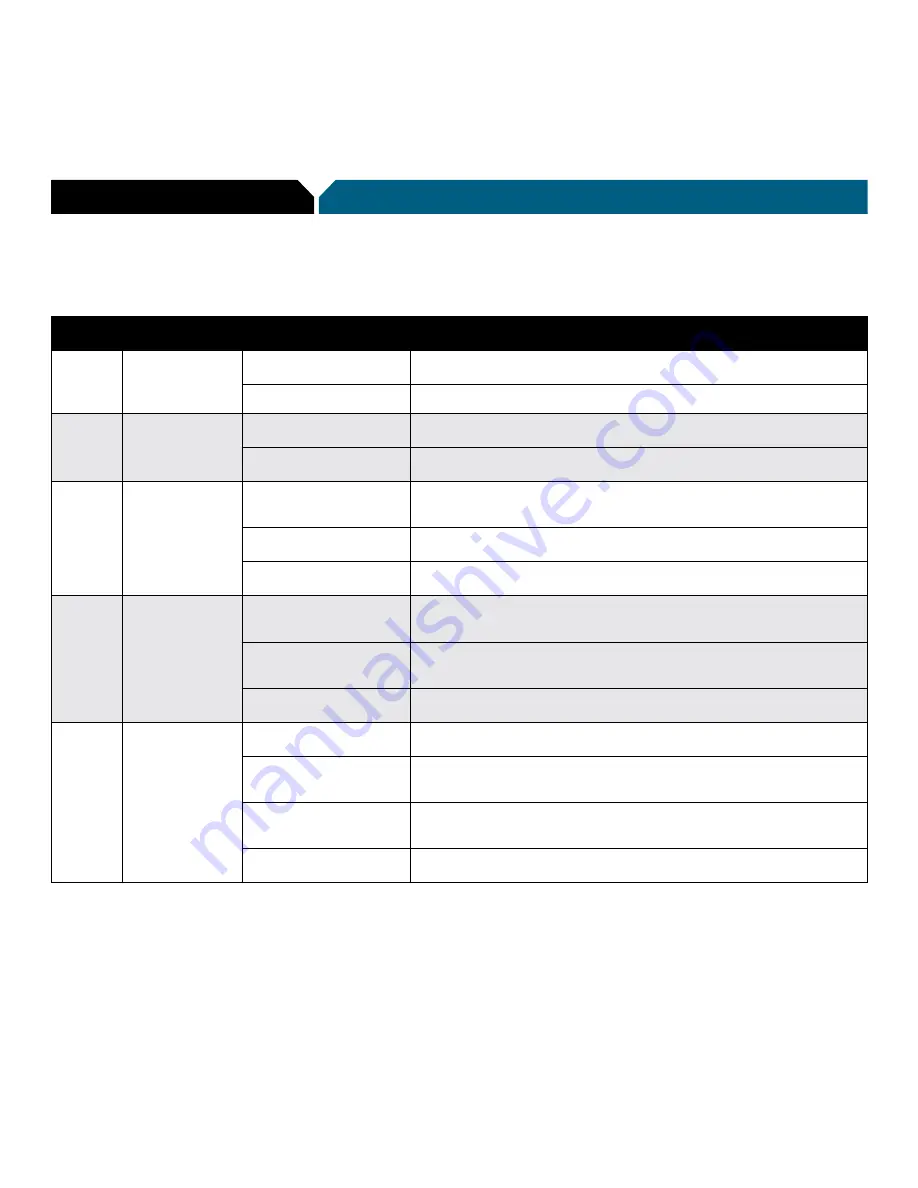 Freescale Semiconductor MC56F8257 Скачать руководство пользователя страница 6