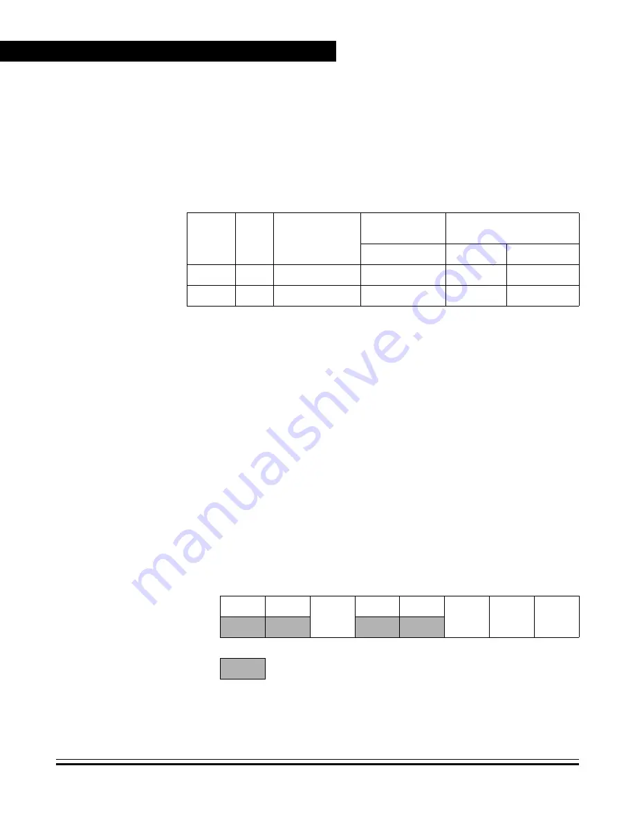 Freescale Semiconductor MC68HC08KH12 Datasheet Download Page 204