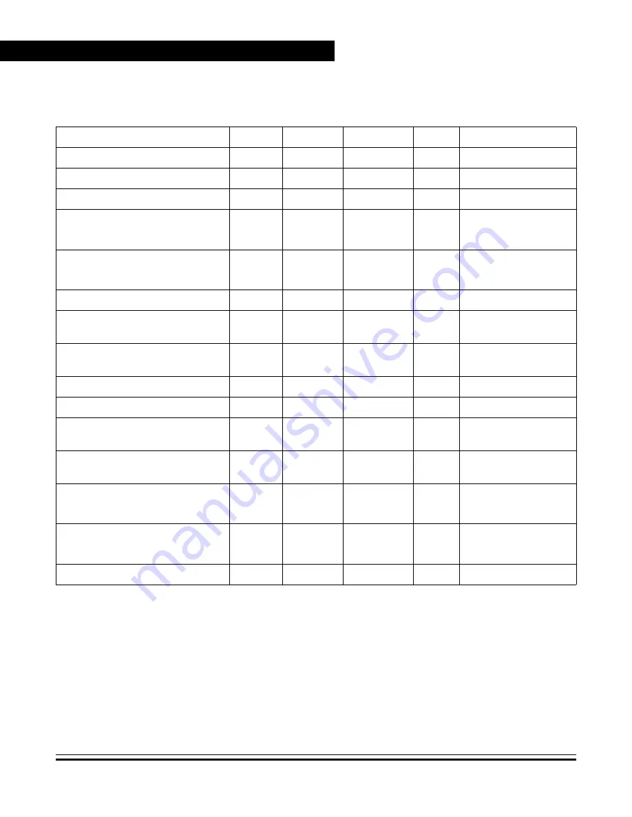 Freescale Semiconductor MC68HC08KH12 Datasheet Download Page 258