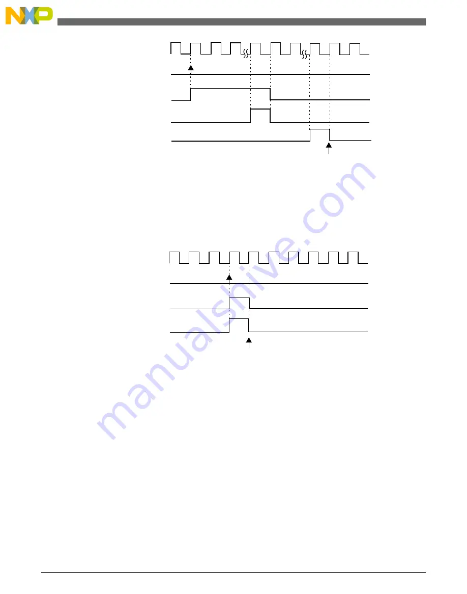 Freescale Semiconductor MC9S08PT60 Reference Manual Download Page 364