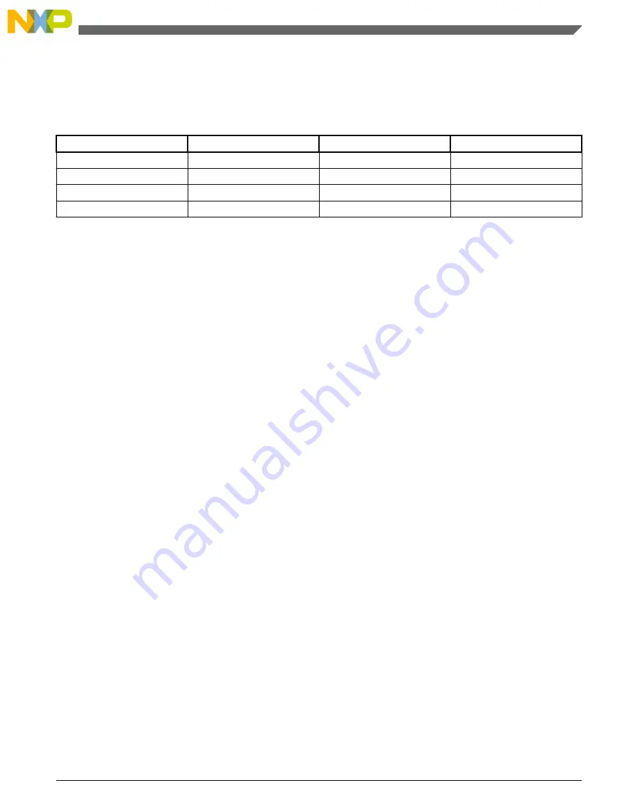 Freescale Semiconductor MC9S08PT60 Скачать руководство пользователя страница 595