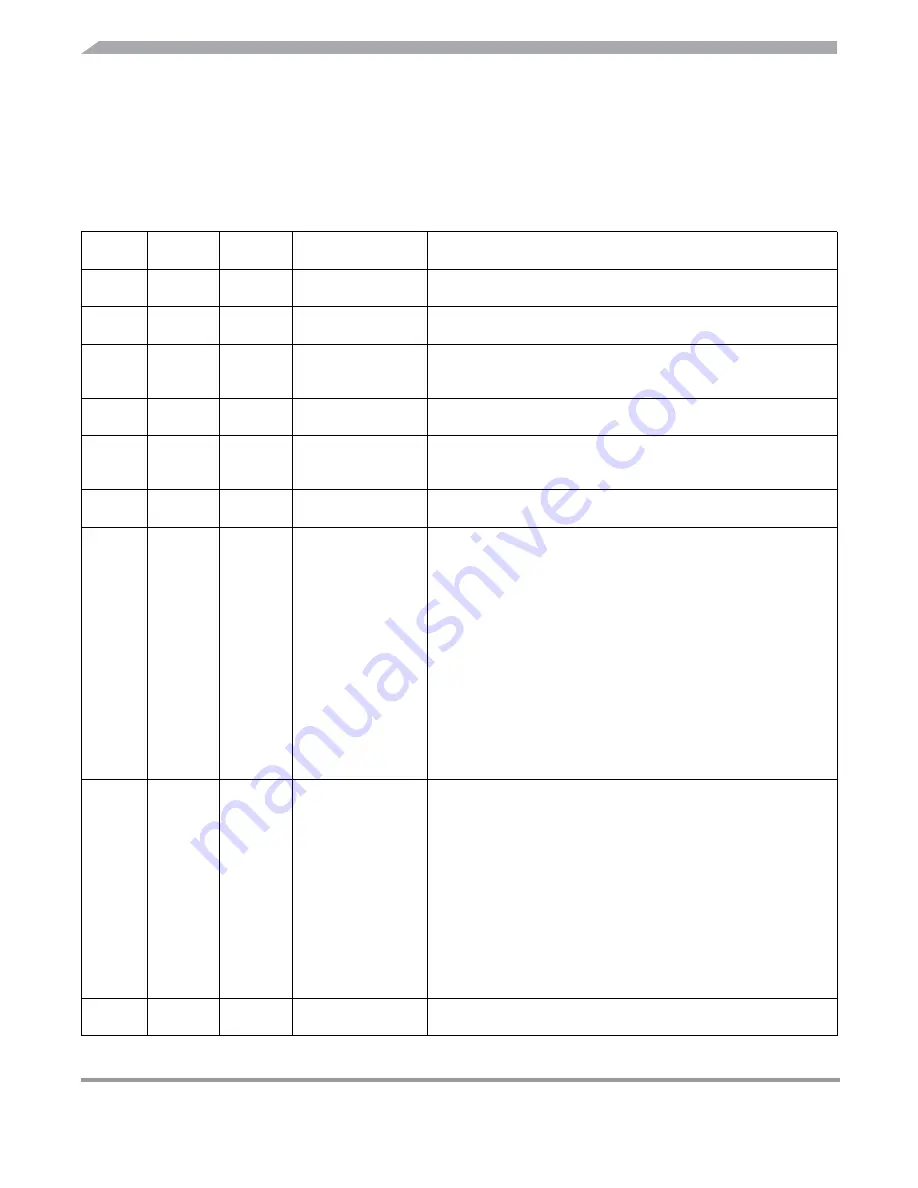 Freescale Semiconductor MC9S12A128 User Manual Download Page 2