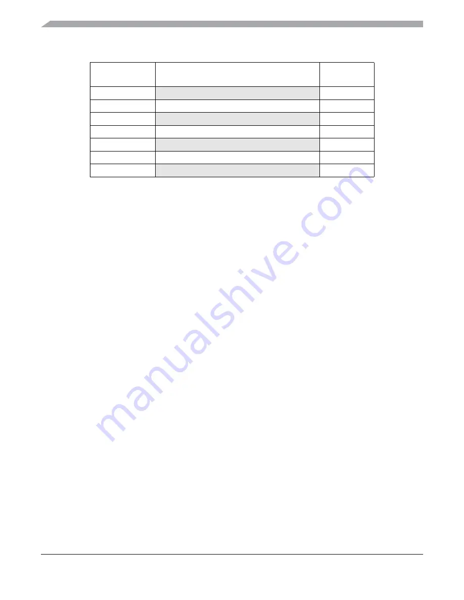 Freescale Semiconductor MC9S12ZVM series Reference Manual Download Page 30