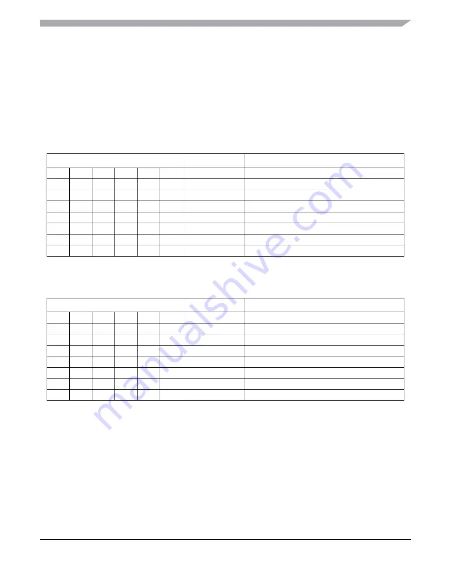 Freescale Semiconductor MC9S12ZVM series Reference Manual Download Page 47