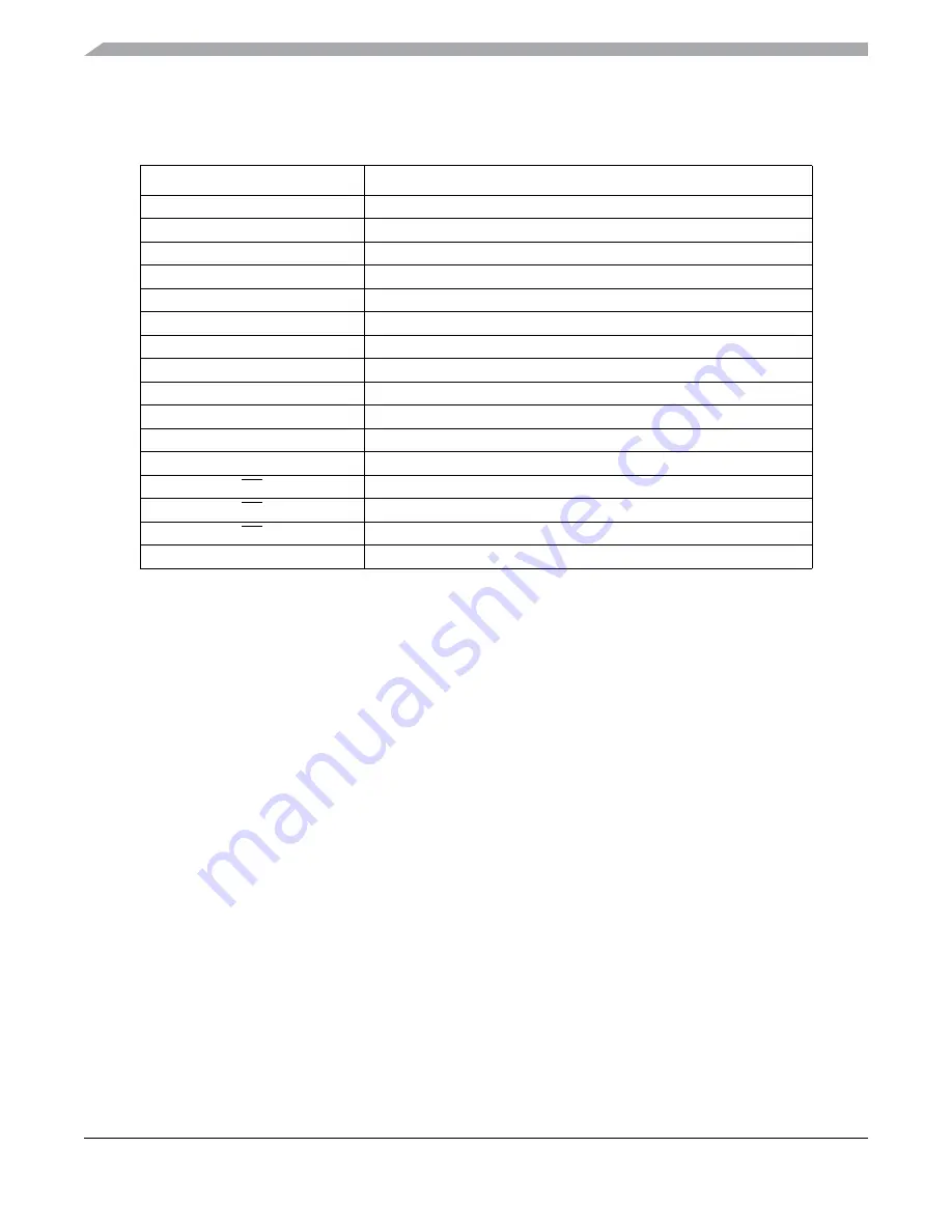 Freescale Semiconductor MC9S12ZVM series Reference Manual Download Page 48