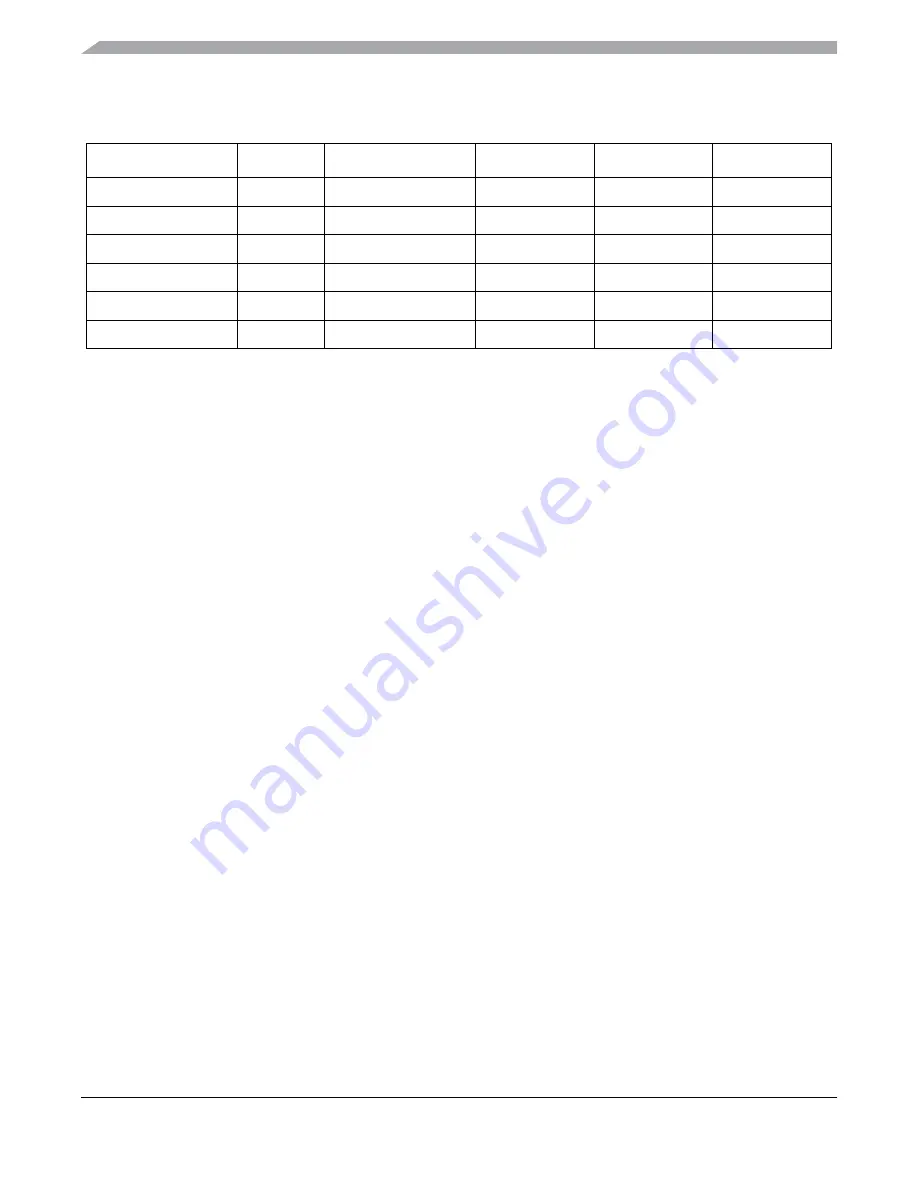 Freescale Semiconductor MC9S12ZVM series Reference Manual Download Page 62