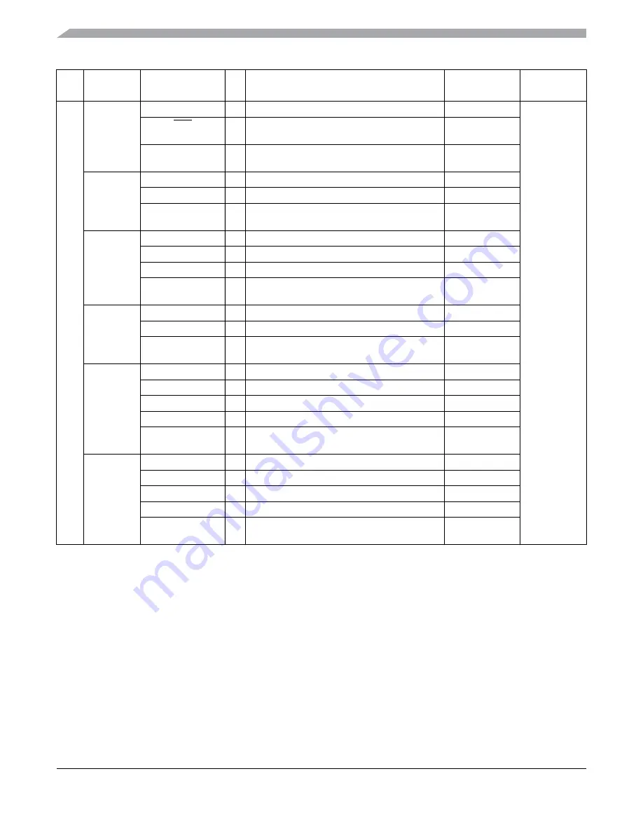 Freescale Semiconductor MC9S12ZVM series Reference Manual Download Page 88