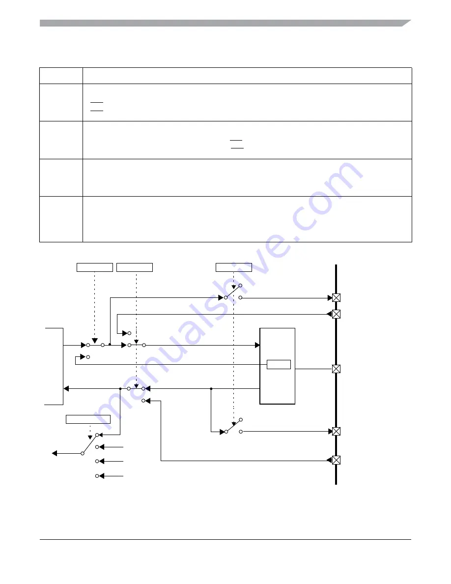 Freescale Semiconductor MC9S12ZVM series Reference Manual Download Page 95