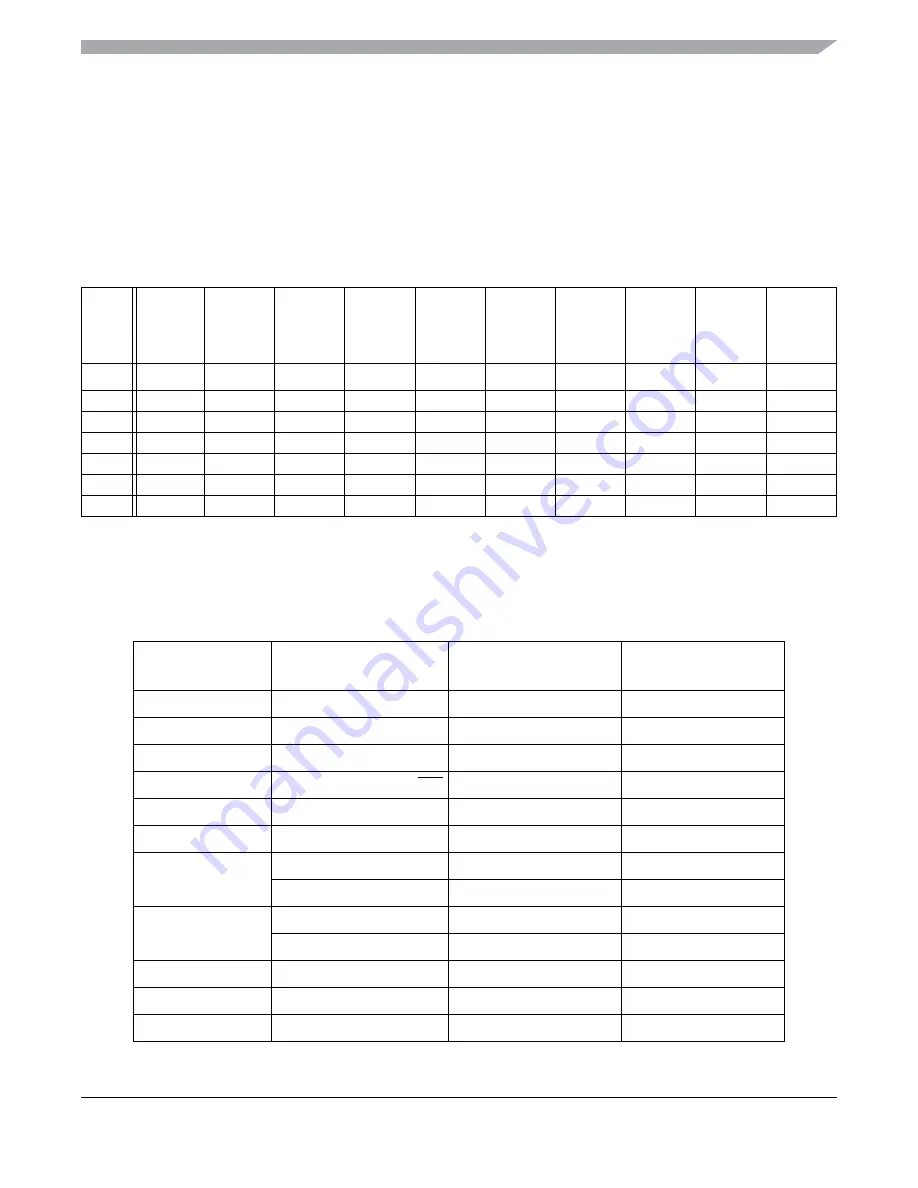 Freescale Semiconductor MC9S12ZVM series Reference Manual Download Page 111